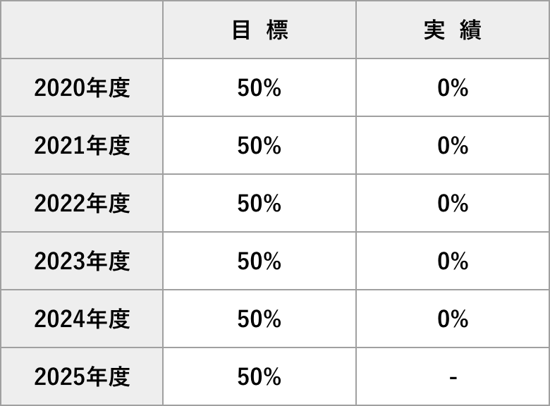 ZEH 表