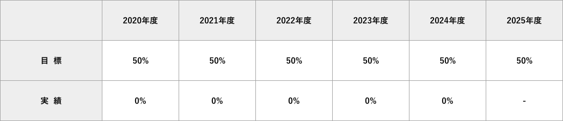 ZEH 表